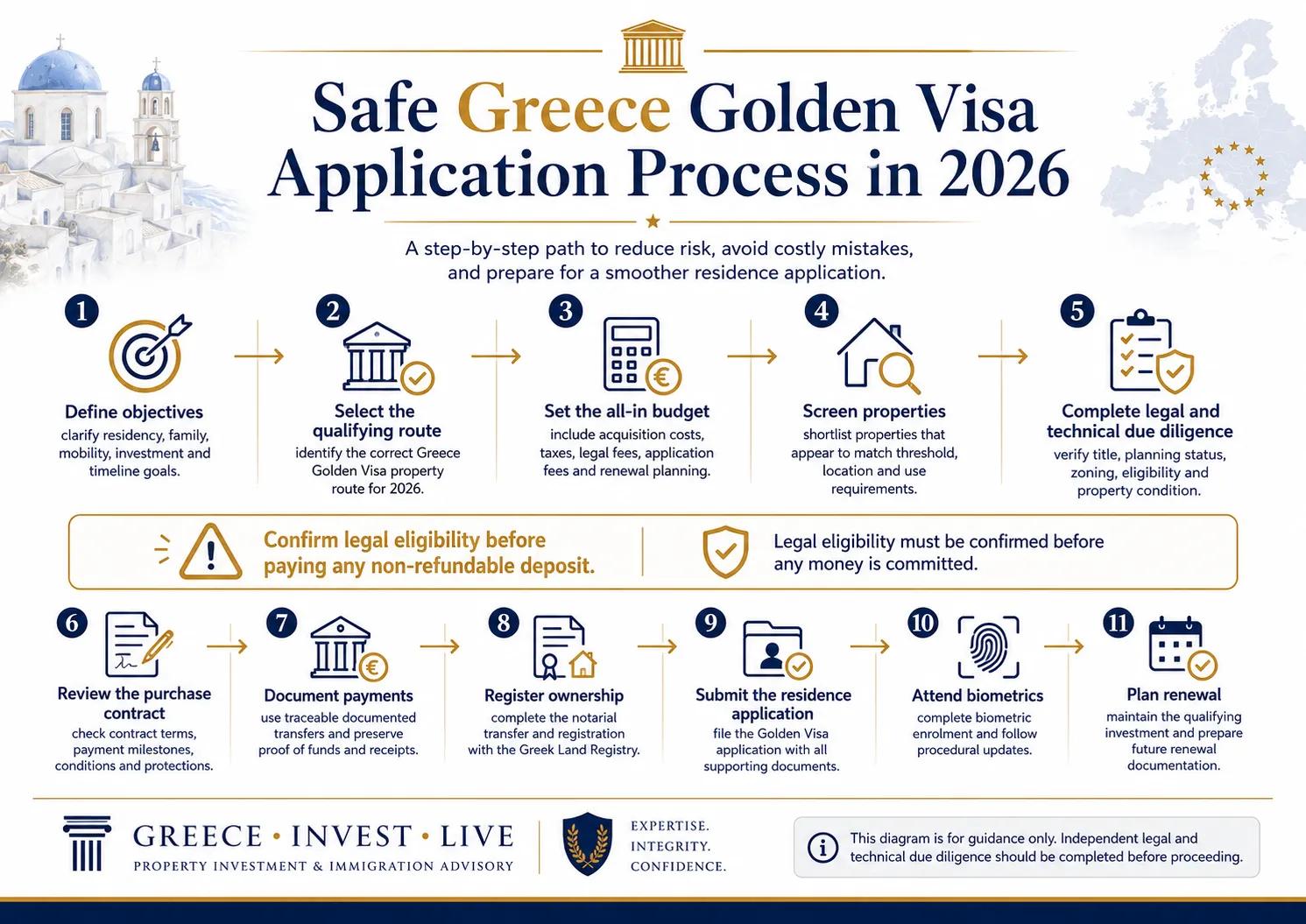 10 Greece Golden Visa Mistakes Investors