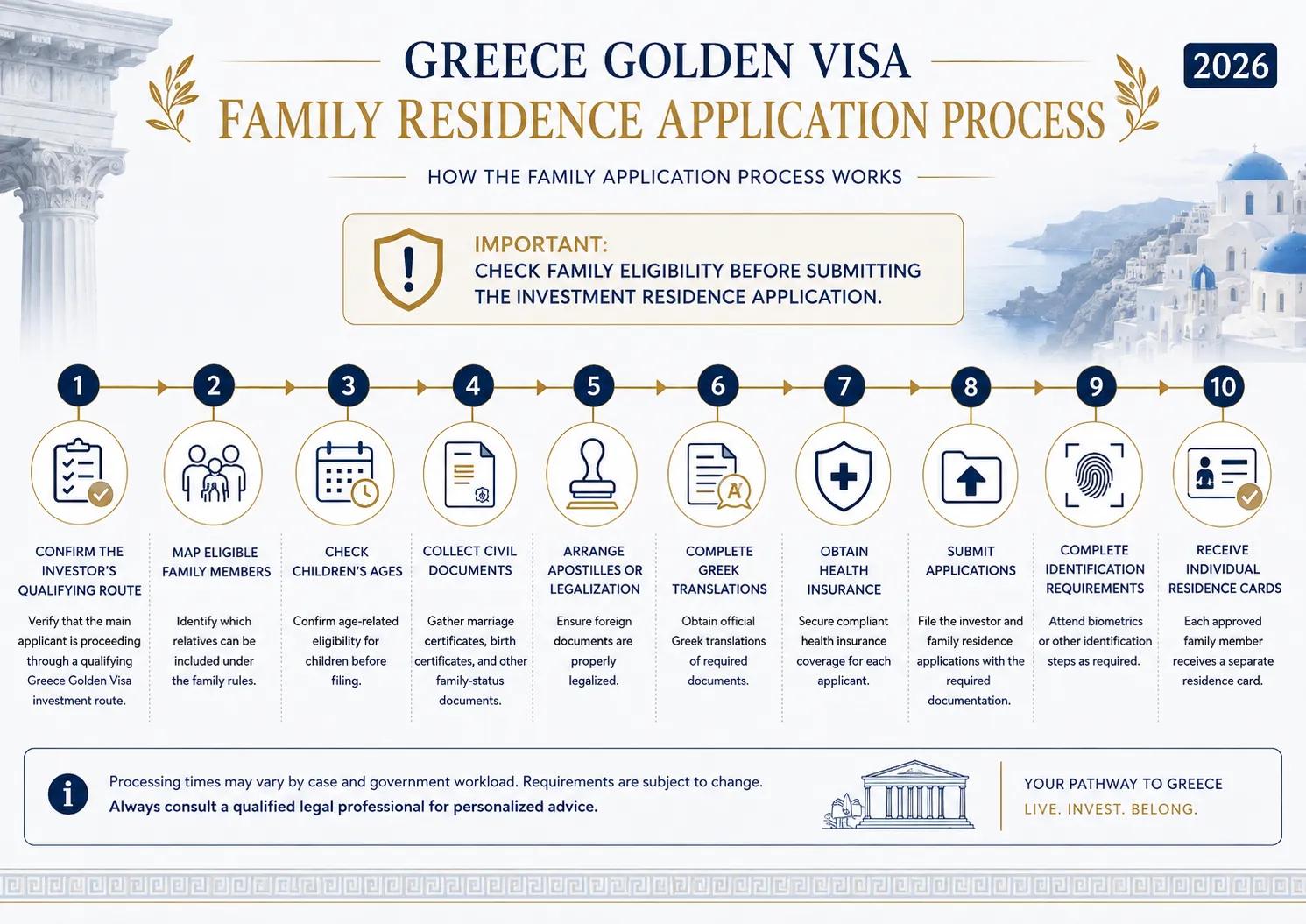 Greece Golden Visa for Families: Guide t
