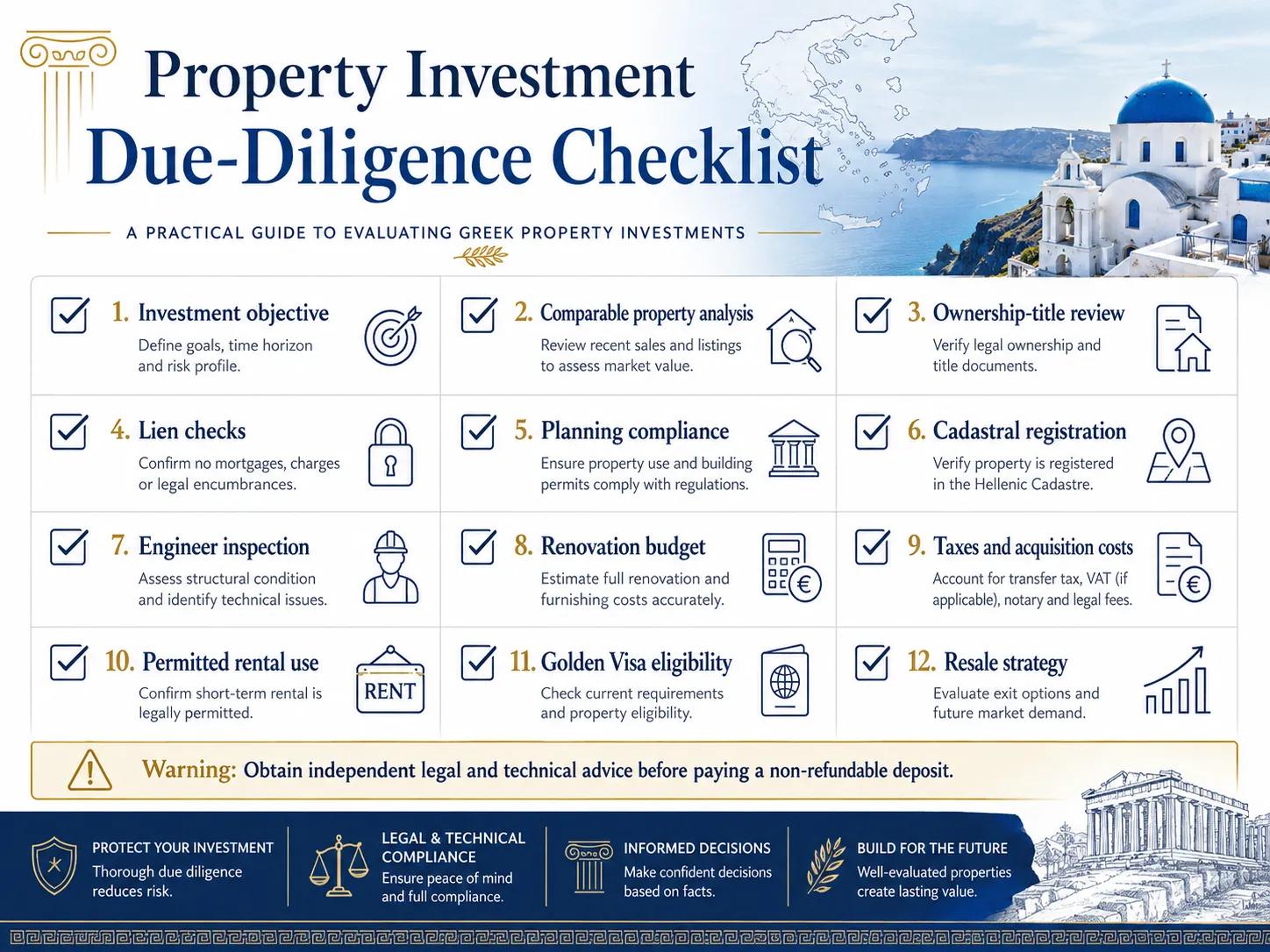 Inside the Greece Property Market 2025: