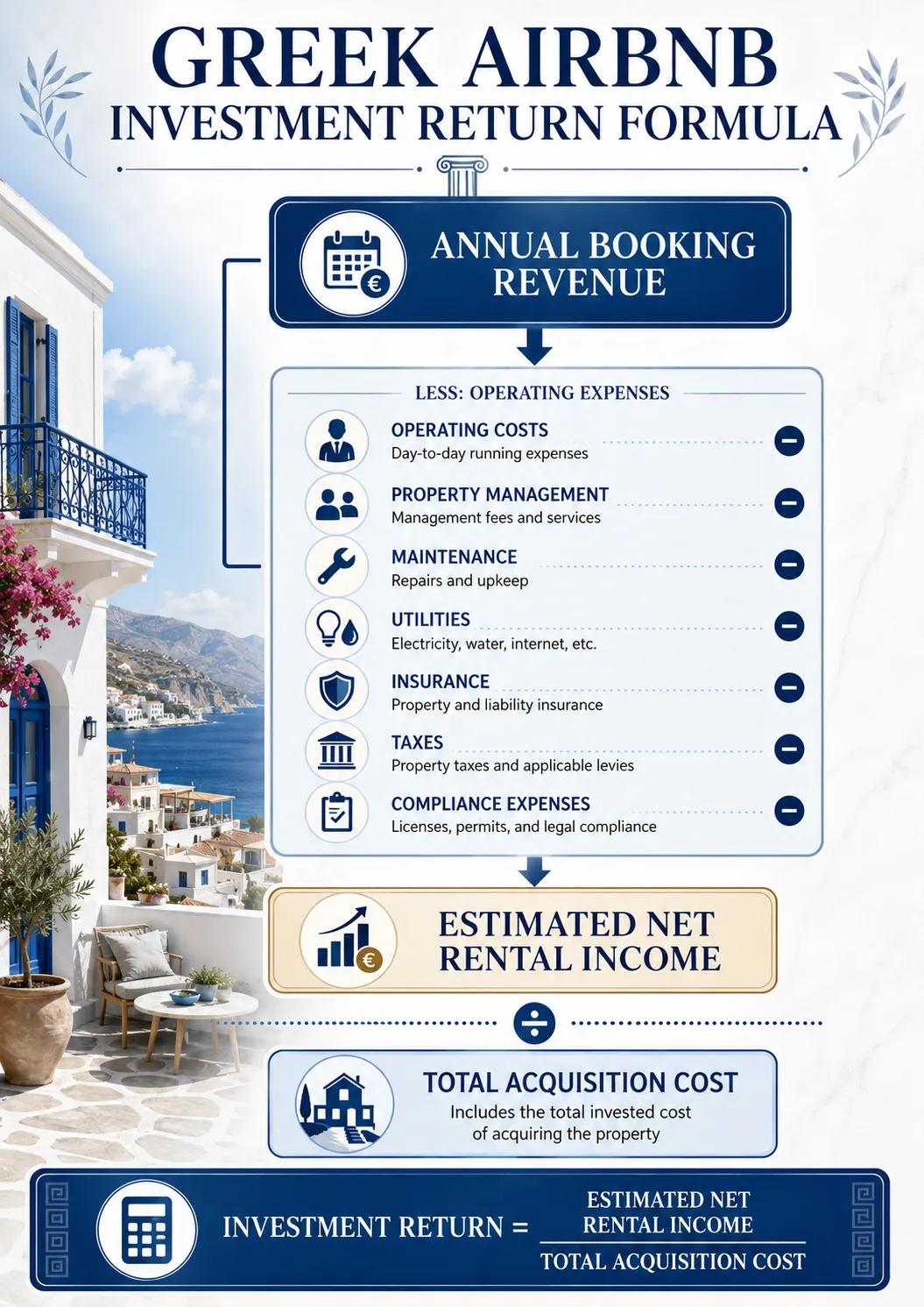 Greek Short-Term Rental Investment in 20