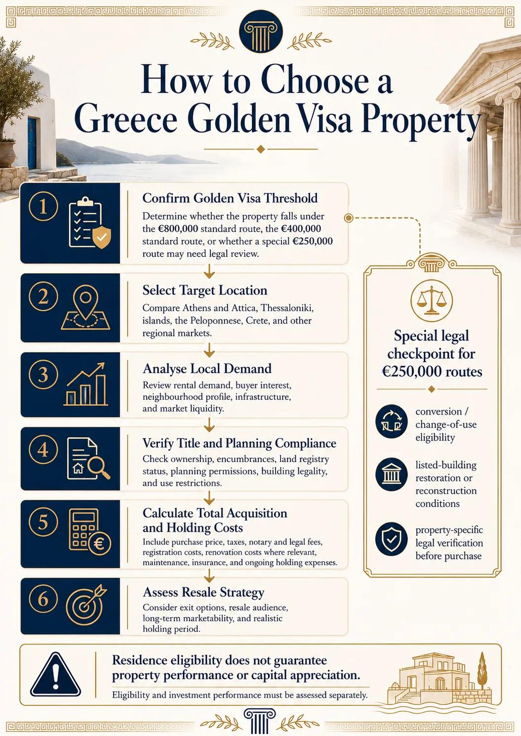 Best Places to Invest in Greek Real Esta