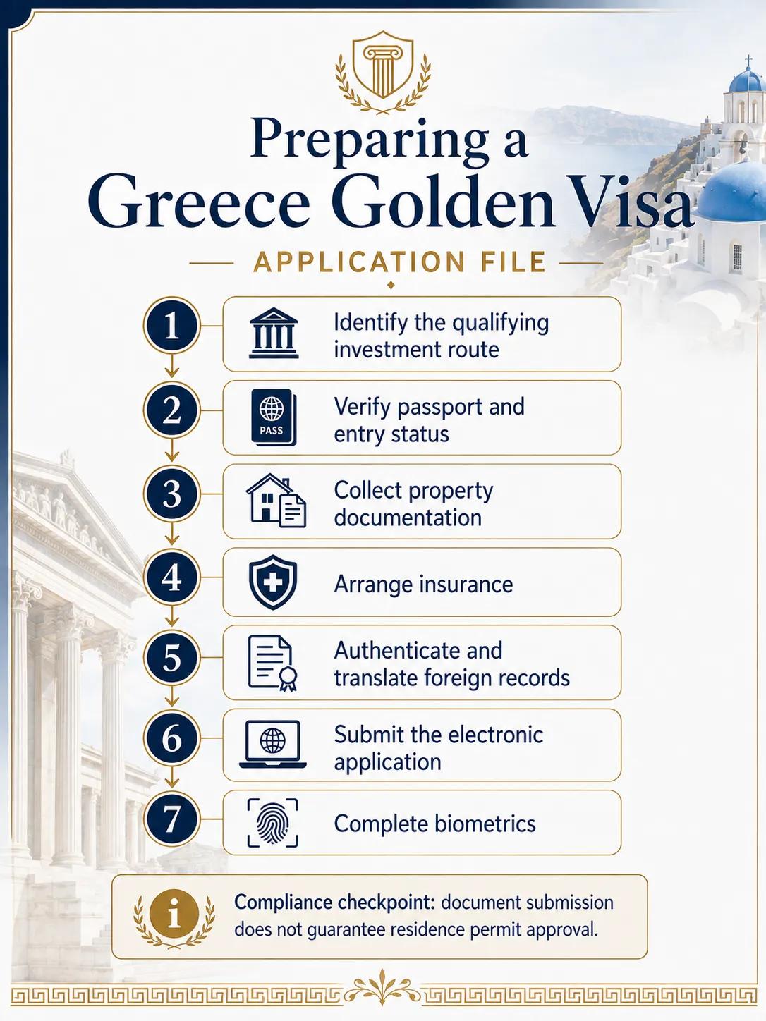 Greece Golden Visa Documents Checklist: