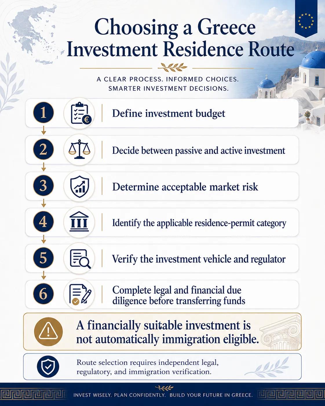 Beyond Real Estate: Alternative Greece V