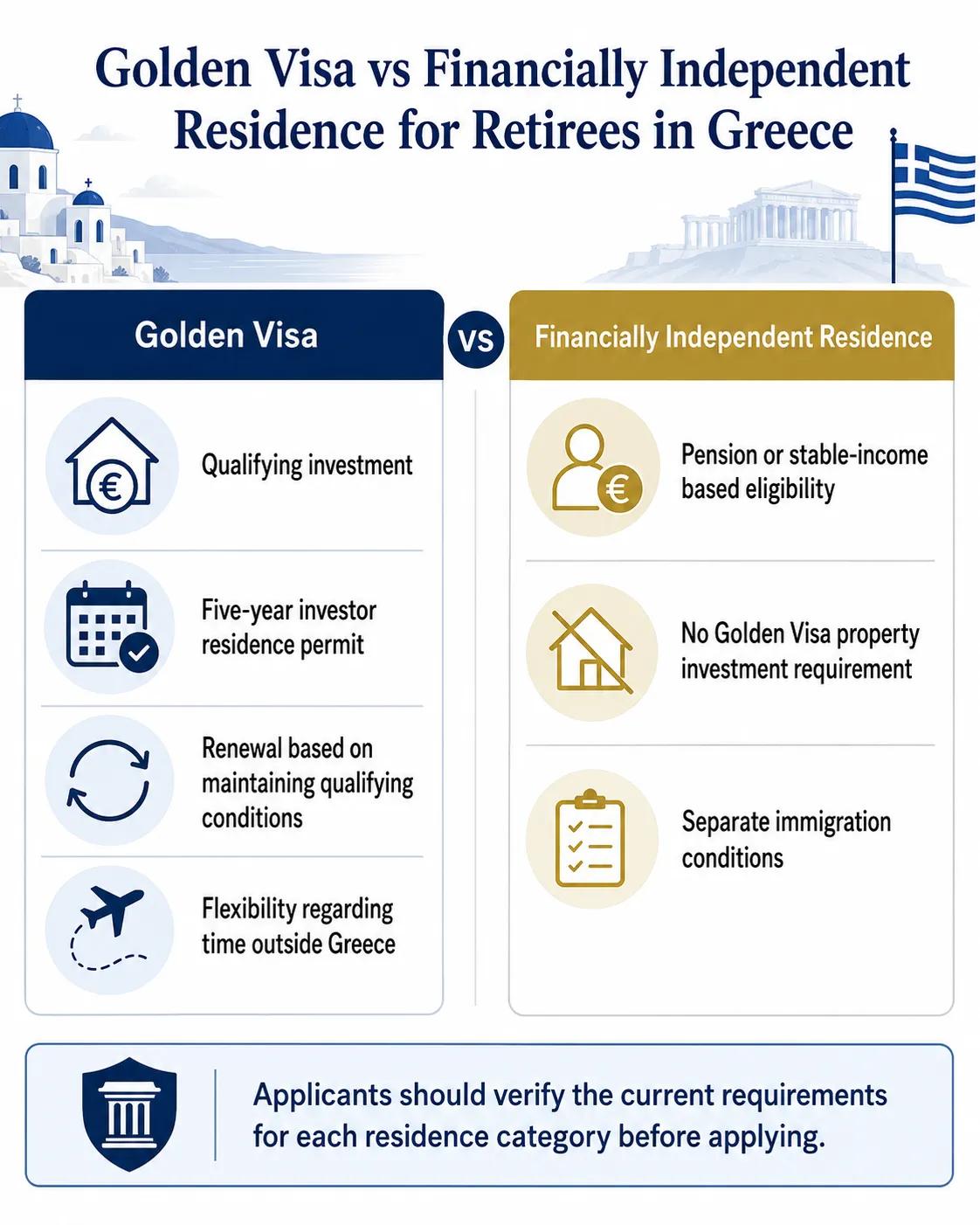 Retiring in Greece in 2026: Golden Visa