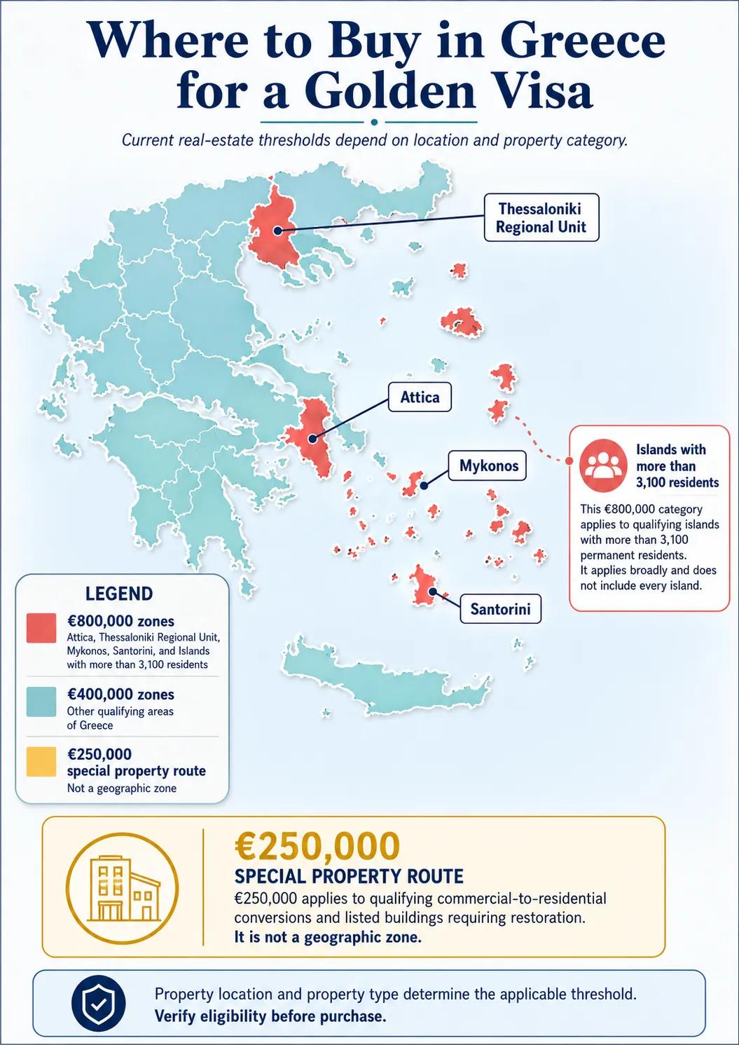Where Should You Buy Property in Greece