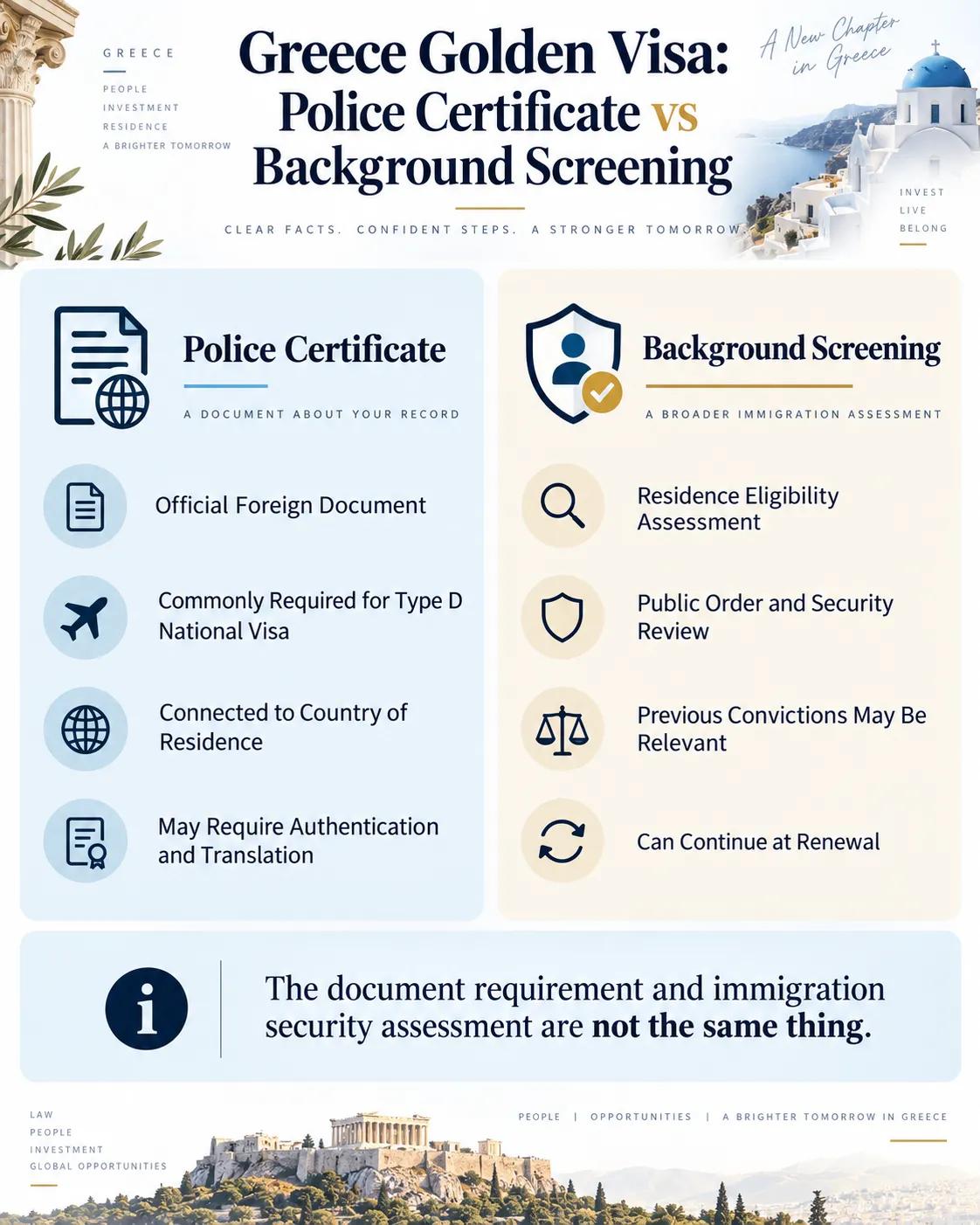 Greece Golden Visa Criminal Record Requi