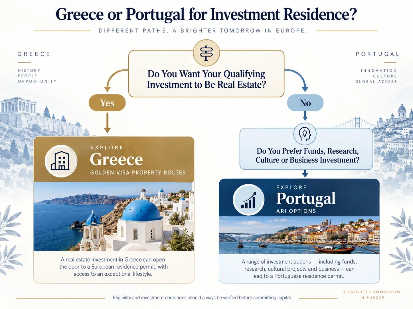 Greece vs Portugal Golden Visa: Why Real