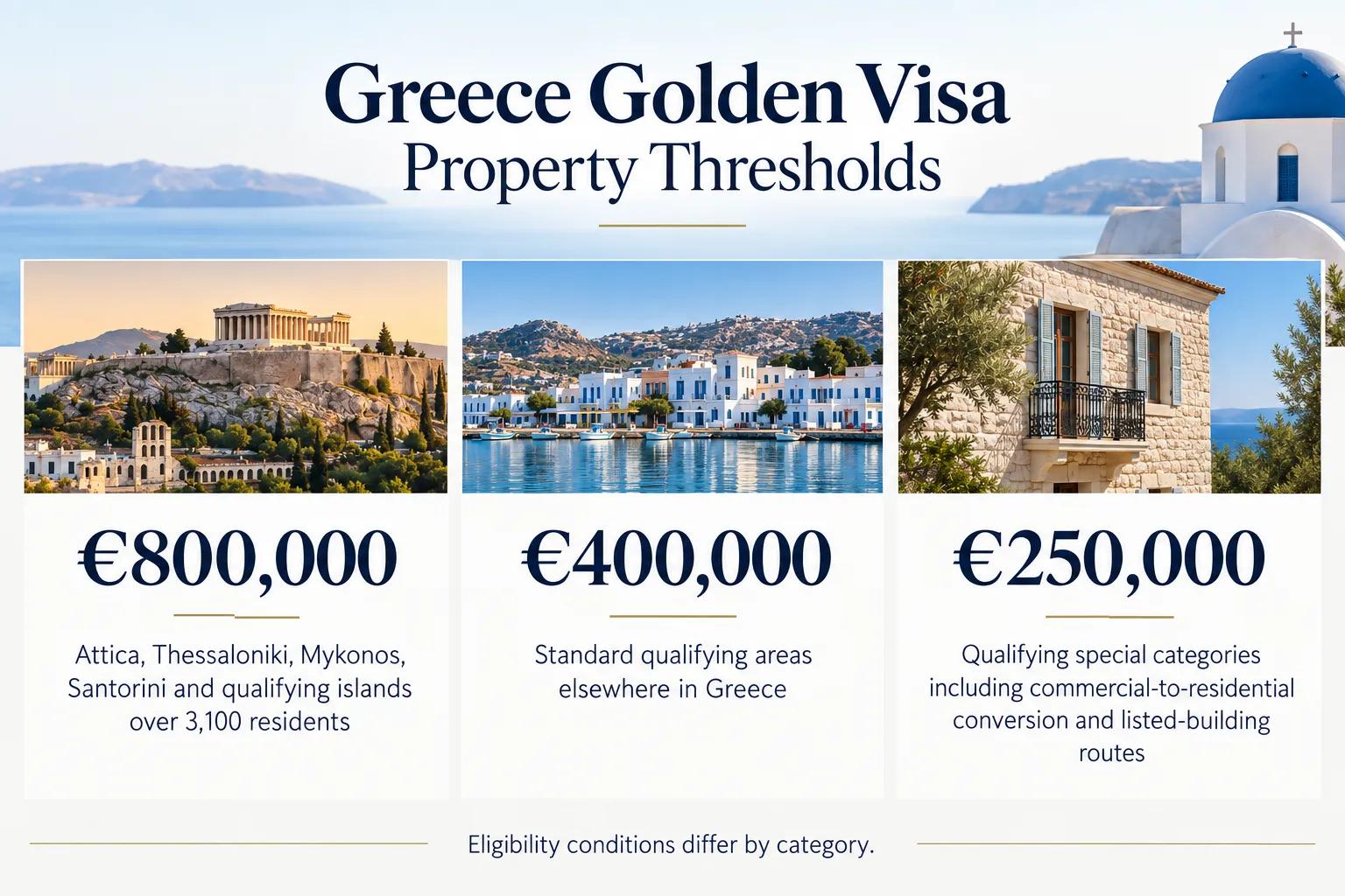 Tourist Visa or Golden Visa in Greece? K