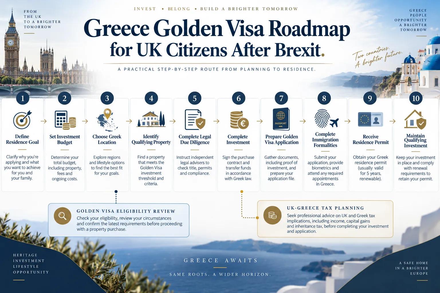 https://greece-golden-visa-539738.webnod