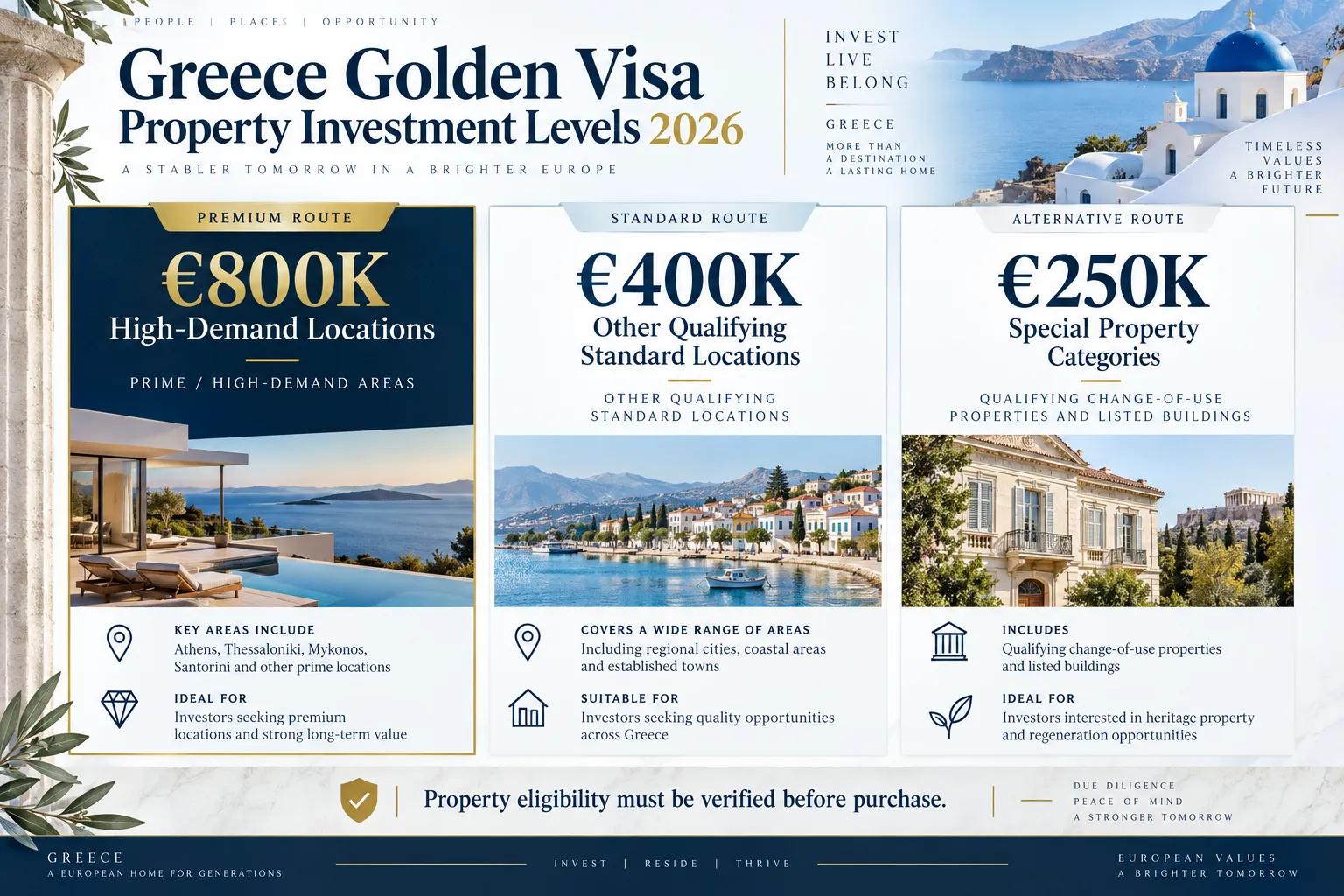 Greece Golden Visa for Turkish Citizens